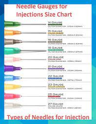 Needle Gauges For Injections Size Chart Types Of Needles For Injection Choosing A Syringe And Nee Nursing School Tips Nursing Student Tips Nursing School Notes