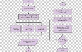 Diagram Pareto Chart Histogram Control Chart Quality Control