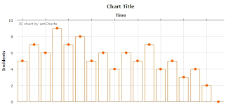 Configuration Using Json Cuba Platform Displaying Charts