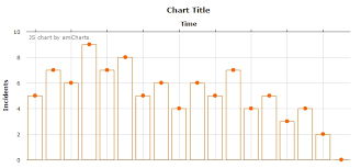 configuration using json cuba platform displaying charts