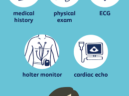 How Cardiac Arrhythmias Are Diagnosed