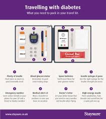 Within the u.s., you can only travel with firearms and ammunition, including pellet and bb guns, in your checked bags if you're over 18 years old. Flying With Diabetes What Can You Carry Staysure
