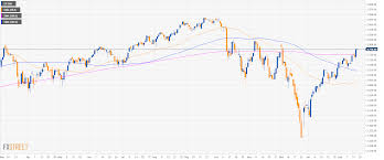 s p500 technical analysis us stocks grinding up above the