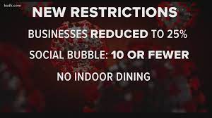 Hospitality venues will have to close at midnight (currently, venues in level 0 follow local licensing rules). St Louis County Covid 19 Restrictions What They Are Details Ksdk Com