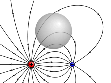 .ed importanti risultati sono stati raggiunti con i teoremi di incompletezza di gödel che, a grandi linee, dimostrano che la matematica non possiede un gruppo completo di assiomi coerenti. Gauss S Law Wikipedia
