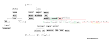 Who was the first king of the zulus? Bhaca People Wikipedia
