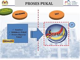 Semakan keputusan rayuan bpn 2020 boleh anda buat bermula hari ini. Pengenalan 1 Gfmas Dan Gfmas Disediakan Oleh Bahagian