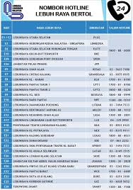 Info Trafik Besraya On Twitter