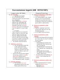 De acum încolo vei putea explica amănunțit natura relației pe care o ai cu verișoara ta și îi vei impresiona pe toți datorită cunoștințelor vaste pe care le deții în domeniul genealogiilor. Schema Succesiuni Drept Roman I