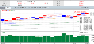 Find the latest stock market trends and activity today. S P 500 ë‚˜ìŠ¤ë‹¥ ì‚¬ìƒ ìµœê³ ì¹˜ ë§ˆê° ê²½ê¸° ìƒí™© ì£¼ì‹œ ì‹ ì•„ì¼ë³´