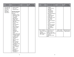 Samples of basic legal forms i. Sss Citizens Charter