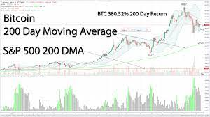 Btc 200 Day Moving Average Crypto Fat Cat