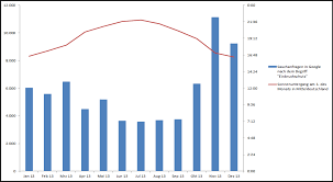 Excel Sekundarachse Zur Darstellung Einer Dritten Dimension Skillday
