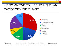 ppt pf8 02 understand personal financial planning