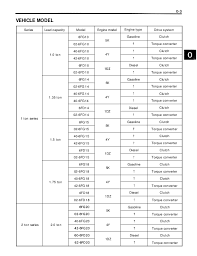 Toyota 02 6fg14 Forklift Service Repair Manual