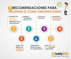 El Clima Organizacional Es El Resultado De La Cultura Los Lideres Los Be Clima Y Cultura Organizacional Gestion De Recursos Humanos Psicologia Organizacional