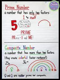 Prime And Composite Anchor Chart Plus A Freebie Prime And Composite Anchor Chart Math Math Methods