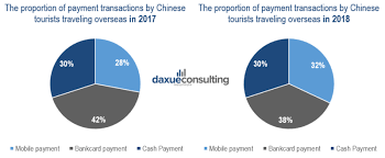 With allopass landline option, payments can be made from regular landline phones in most countries around the world. Payment Methods In China How China Became A Mobile First Nation