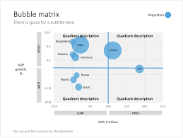 a bubble chart in powerpoint slidemagic