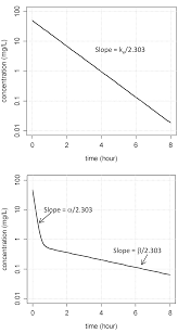 Drug Distribution And Drug Elimination Intechopen