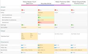 Designing The Perfect Feature Comparison Table Smashing