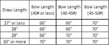 bow order form imperial archery