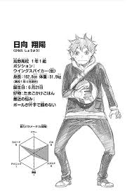 M i e i l l e: ShÅyÅ Hinata Image Gallery Haikyu Wiki Fandom