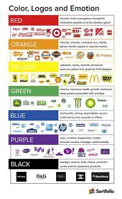 Abdurraufsm I Will Be Your Professional Social Media Marketing Manager For 100 On Fiverr Com Color Psychology Color Psychology Marketing Bad Logo Design