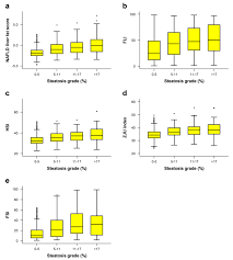 He said he had got a headache. Jcm Free Full Text Comparative Assessment And External Validation Of Hepatic Steatosis Formulae In A Community Based Setting Html
