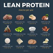 The reduction of water content has the greatest effect of increasing protein as. 50 High Protein Foods To Help You Hit Your Macros