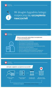 Związek nauczycielstwa polskiego domaga się szczepionek o najwyższej skuteczności dla nauczycieli i pracowników oświaty. Ze9r9mqlzfqb5m
