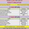 Good bonds in malaysia, particularly those from government and bank negara or those with triple as (aaa) rating, are usually quickly snapped up by insurance companies for long term keeping. 1