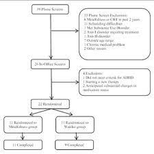 Cbt file is a tar compressed comic book. Sample Recruitment And Participation Flowchart Note Cbt Download Scientific Diagram
