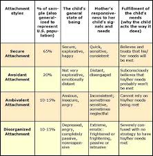 How does psychology affect parenting? The Four Infant Attachment Styles Spot On