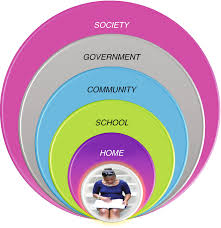 Girls And Trauma Performing Socio Surgery Through A Gender Responsive Lens Springerlink
