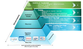 State Of The Customer Experience Industry Master Data Management Data Driven Marketing Data Architecture