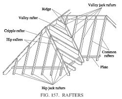 A hip and valley roof must be supported by hip and valley rafters. Pin Auf Architectural Details