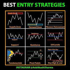Best Entrt Strategies In 2020 Dividend Dividend Income New Business Ideas