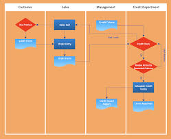 Examples Of Flowcharts Organizational Charts Network