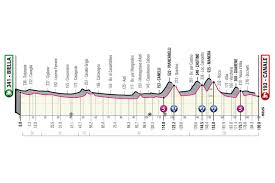 La etapa 16, de este lunes, fue sobre 153 kilómetros. Giro Italia Etapas Libro Ruta Y Dorsales Oficiales Ciclo21
