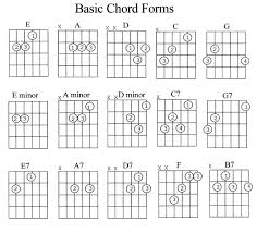 Guitar Chords Chart For Beginners With Fingers Pdf
