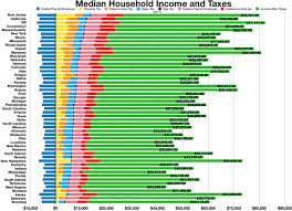 However, the amount of losses you can deduct depend on both the. Property Tax In The United States Wikipedia