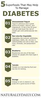 Wellness Weight Loss Panosundaki Pin