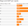 There is a tripartite body known as the national wages consultative council which is formed to recommend the minimum wages rate to the government and once approved by the government, the minister of human resources makes a minimum wages order. 1