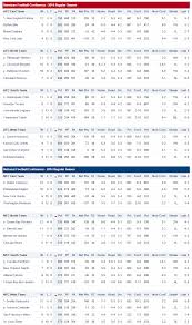 2014 Nfl Standings The Boys Are Back