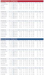 2014 Nfl Standings The Boys Are Back