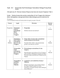 Berikut dikongsikan adalah maklumat tentang nota sejarah tingkatan 5 spm semua bab. Blog Archives Goodtextiam