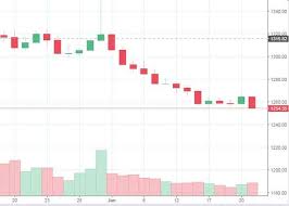 market watch 23rd june sunday new business age monthly