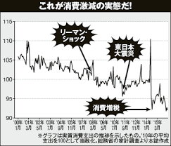 あの超有名企業も 即死 リスク大 ニッポン経済はすでに 新型不況 に突入している 現代 して 企業