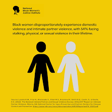 Image result for Intimate Partner Violence